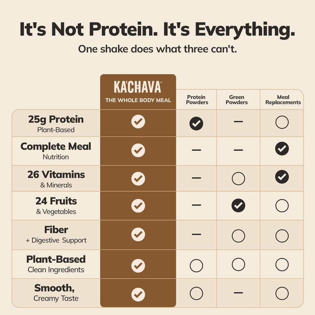 Ka’Chava All-In-One Nutrition Shake Blend