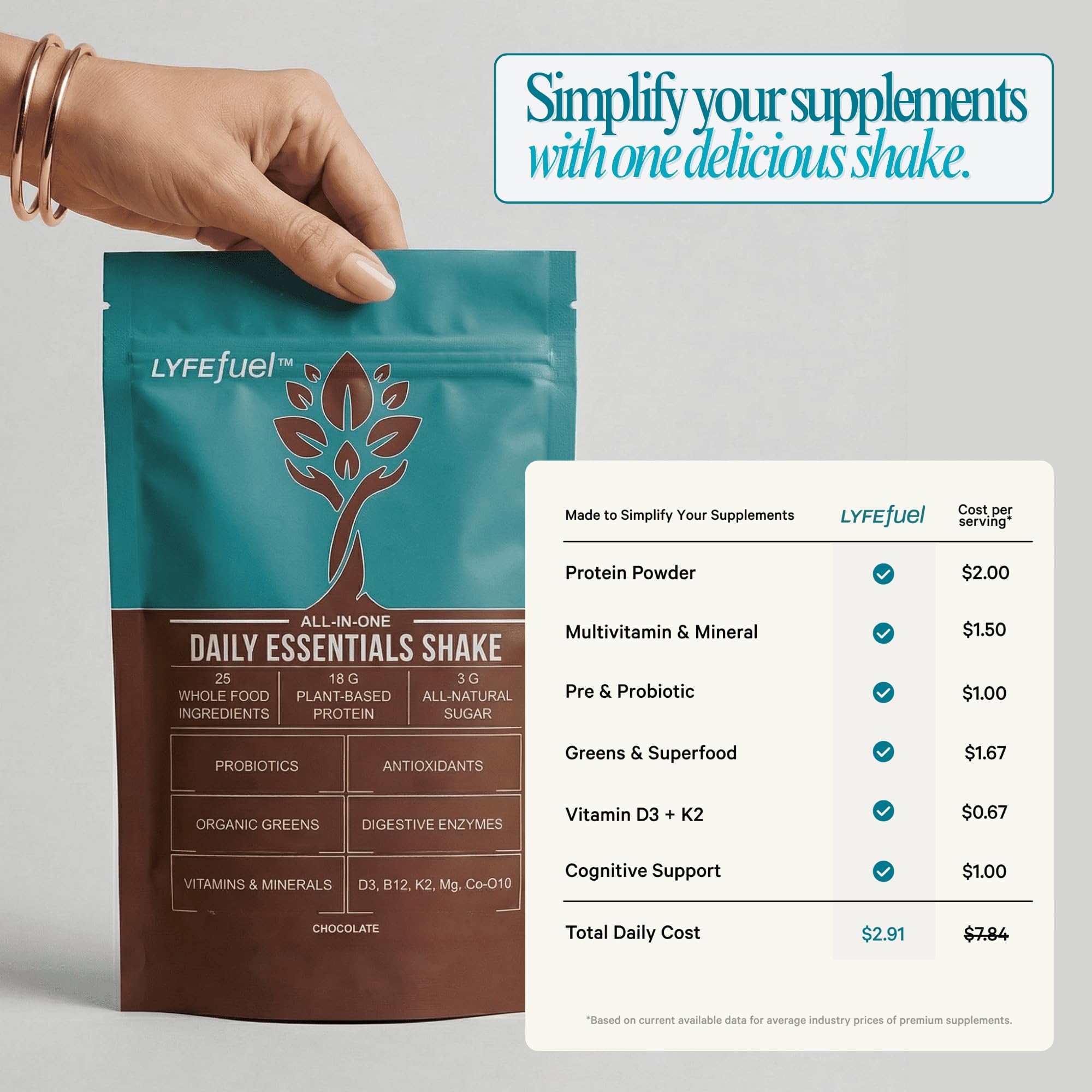 Plant-Based Meal Replacement Powder