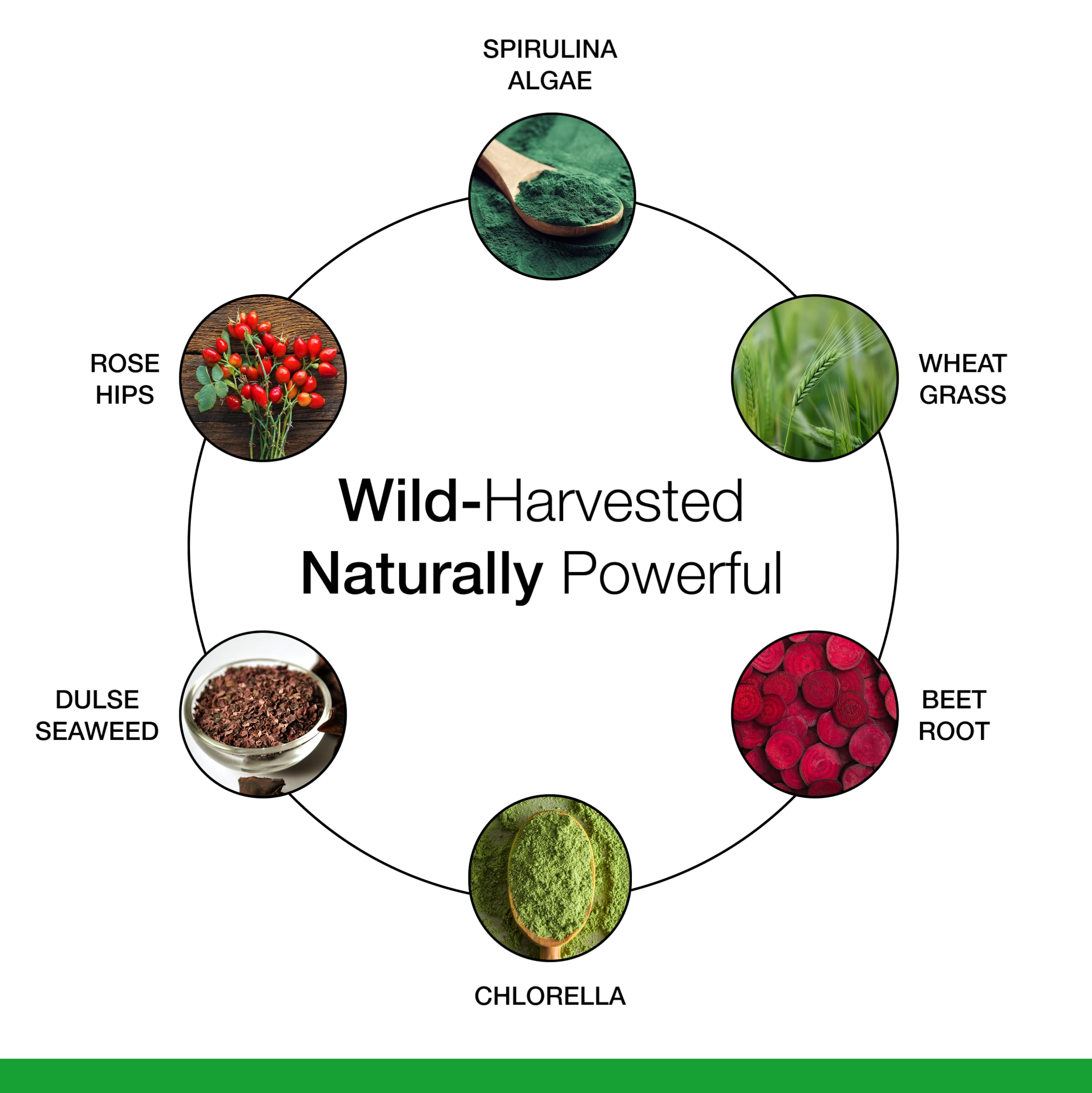 Superfood Supplement