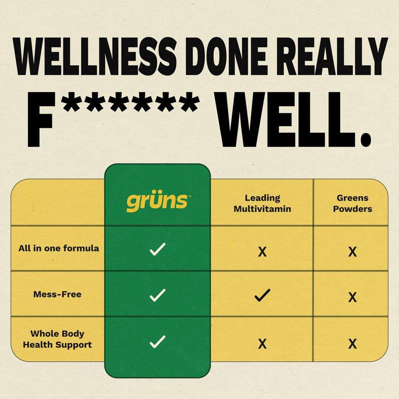 Super Greens Gummies