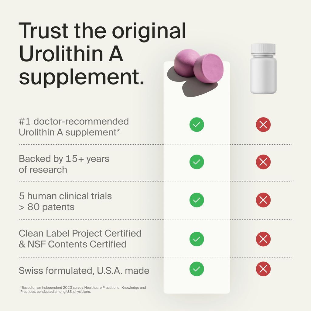 Urolithin A Gummies