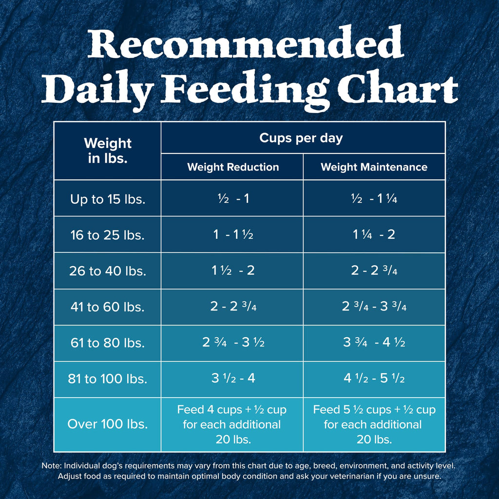Healthy Weight Dry Dog Food